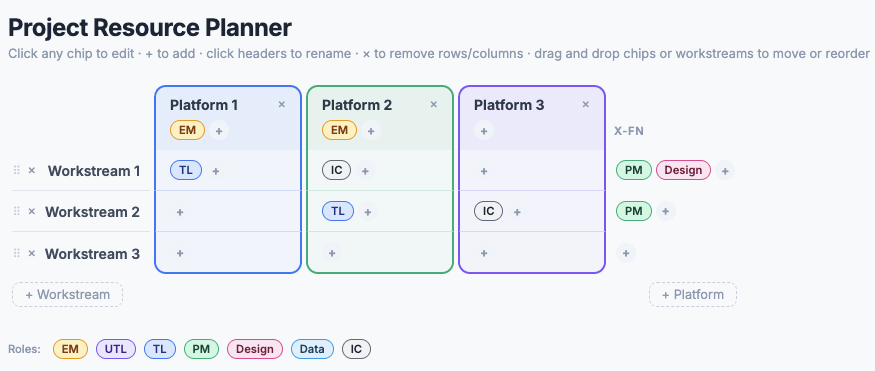 Project Resource Planner